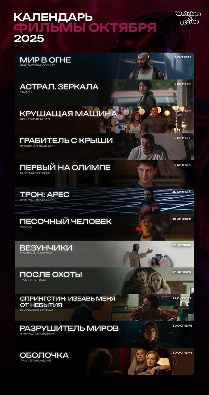 Фильмы октября 2025