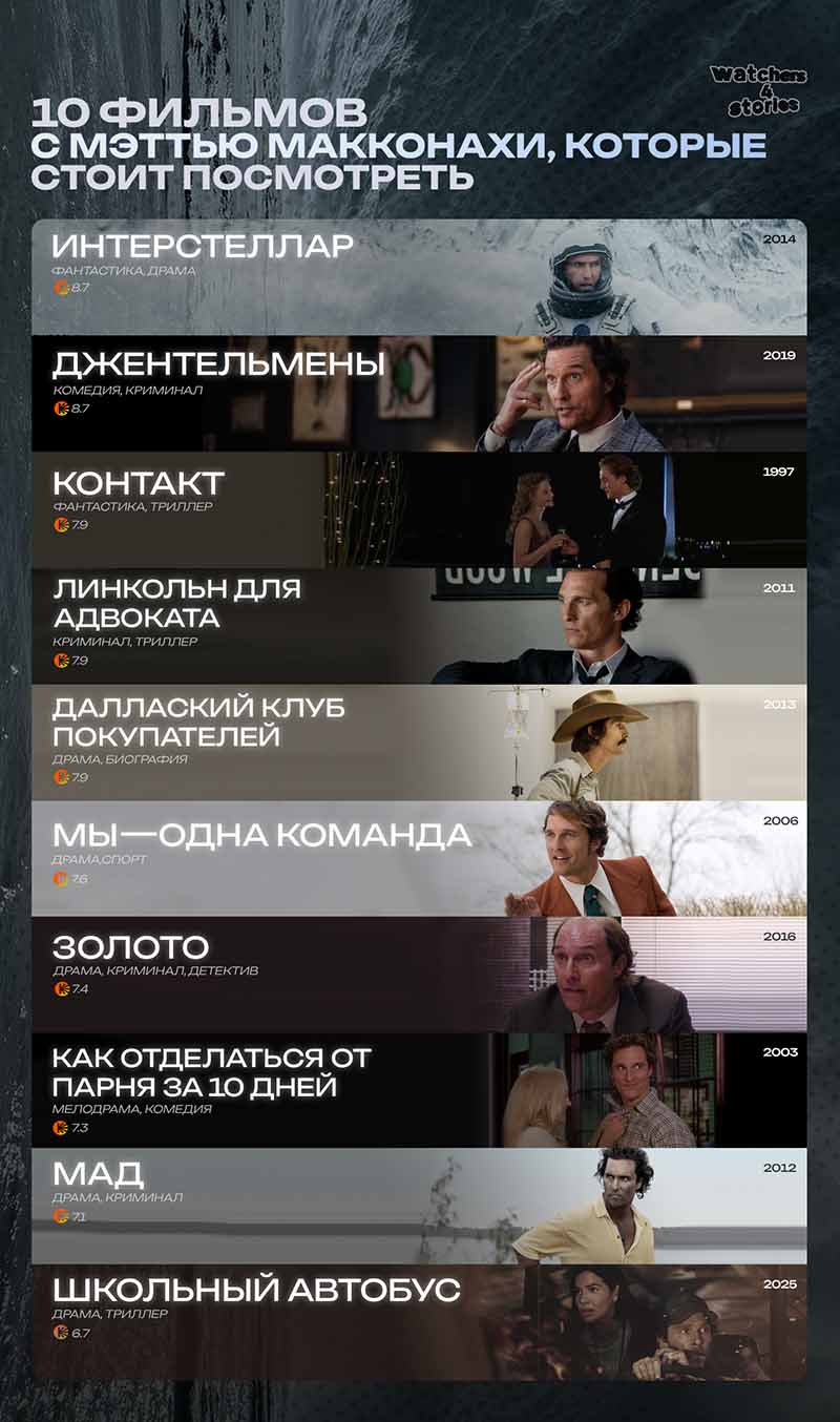 10 фильмов с Мэттью Макконахи