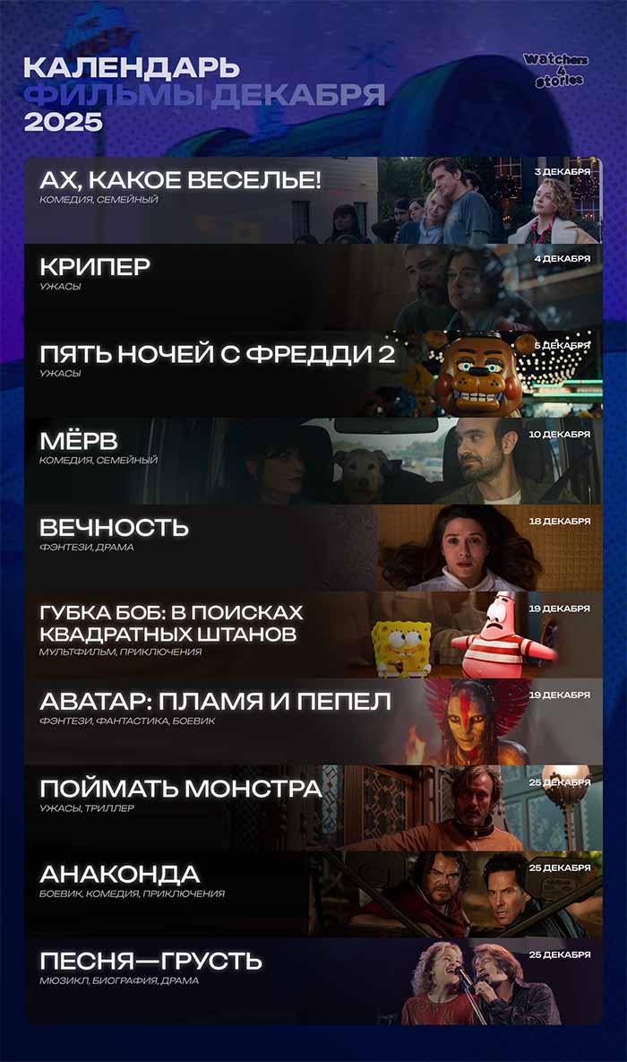 Кинопремьеры декабря 2025: «Пять ночей с Фредди 2», «Мерв» и новый «Аватар»
