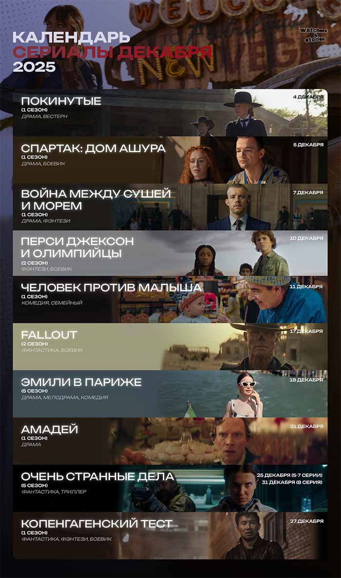 10 главных сериалов декабря 2025: «Fallout» 2 сезон, финал «Очень странных дел» и другие новинки