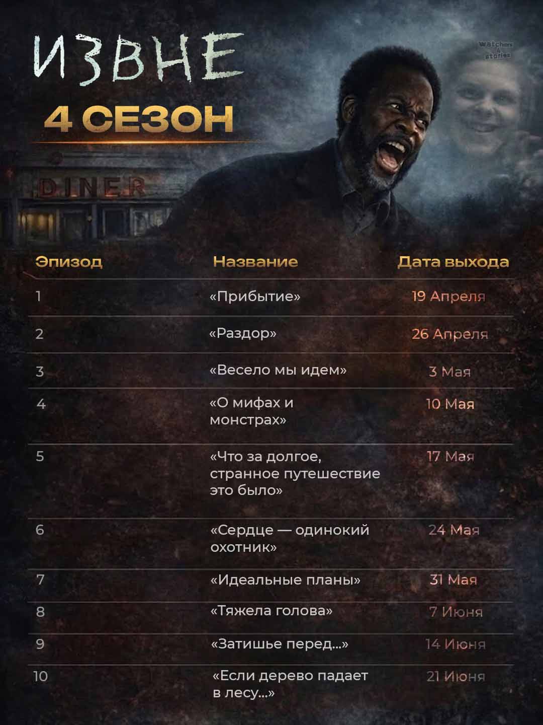 4 сезон «Извне»: даты выхода и названия всех серий